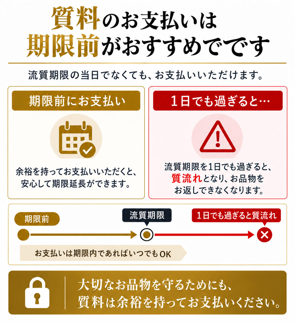 質あずかりの期限延長｜流質期限前の質料支払いについて